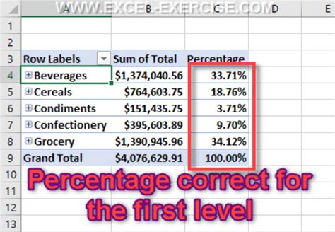 pivot table percentage|The Procedure for Calculating a Percentage in a Pivot Table.